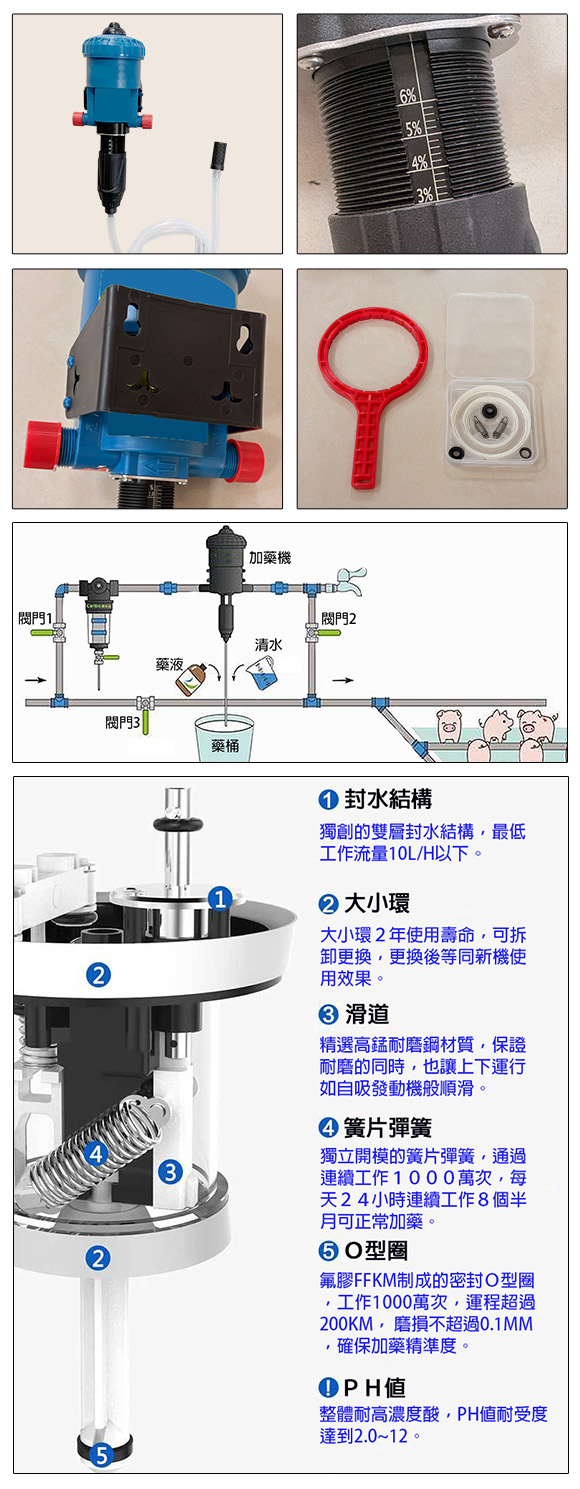 加藥機1%~6% 畜牧用