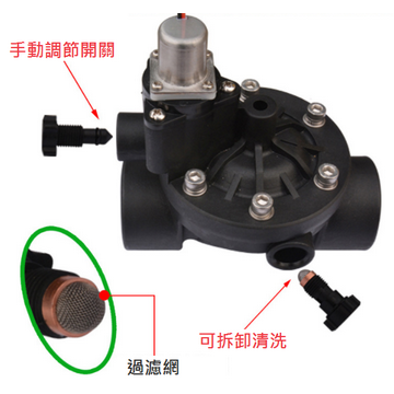 電磁閥加控制器 3/4