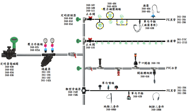 轉接頭 1/2"X25mm