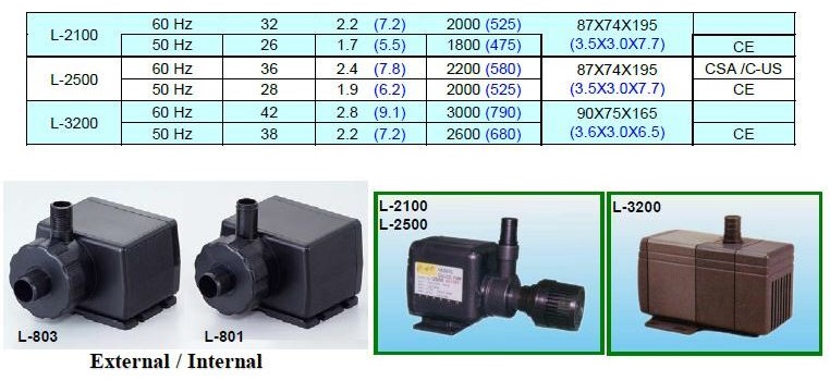 水耕專用沉水馬達 L-3200 110V