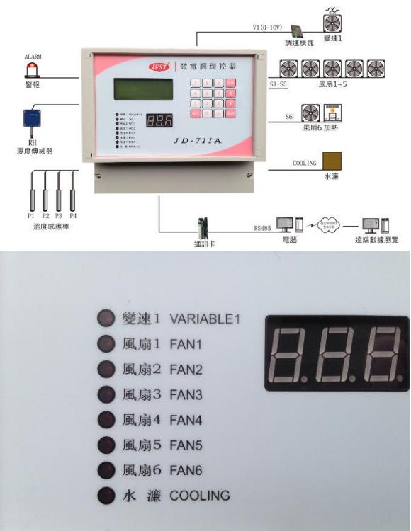 微電腦環控器(JD-711A)