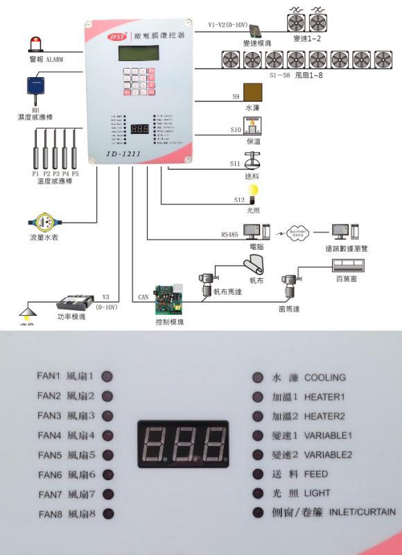 微電腦控制器(JD-1211)